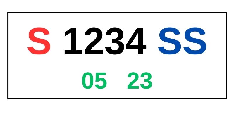 Cara Membaca Kode Plat Nomor S