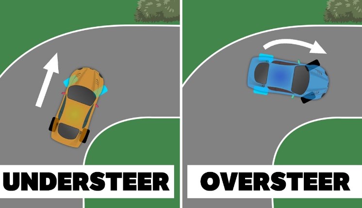 Oversteer dan Understeer