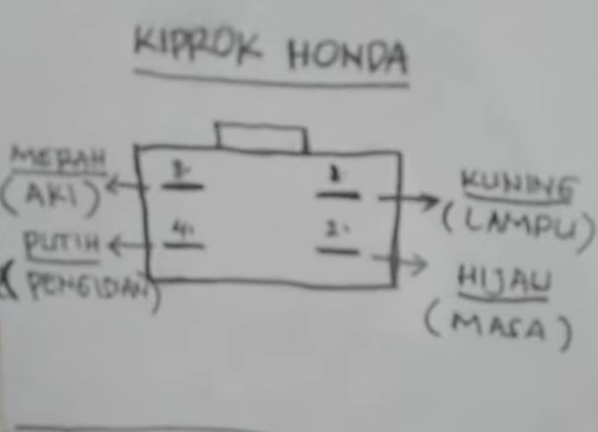 Kiprok Vario 110 Karbu